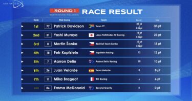 Round 3｜Official Qualifying Results Announced